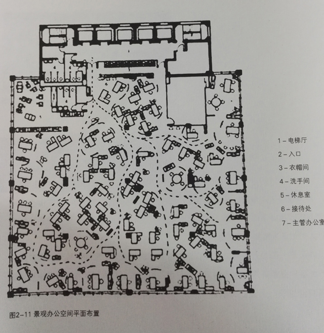 景觀辦公空間 景觀辦公空間