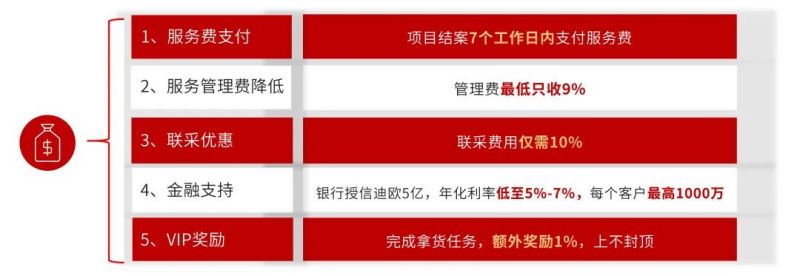 工程項目支持政策