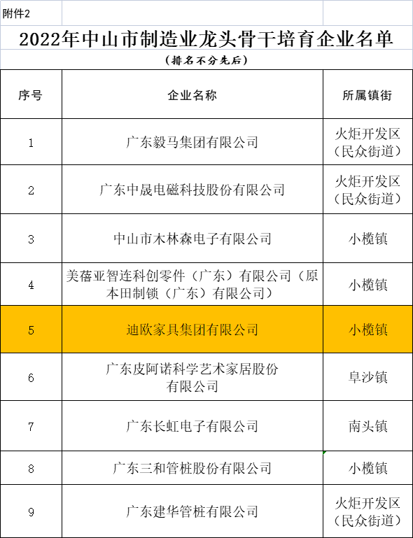 911香蕉视频APP家具集團上榜中山市製造業龍頭骨幹培育企業